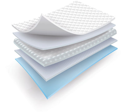 Disposable Underpads