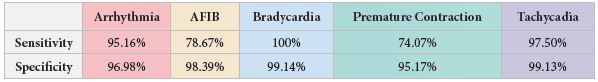 Testing information for the the BD270 Professional Blood Pressure Monitor