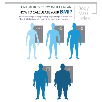 Glass Lithium Body Fat Scale