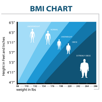 Glass Lithium Body Fat Scale