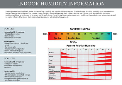 Indoor Hygrometer with Temperature